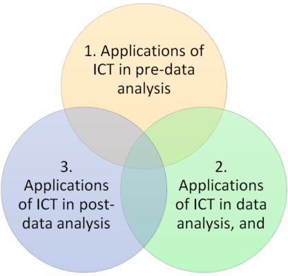 ict research